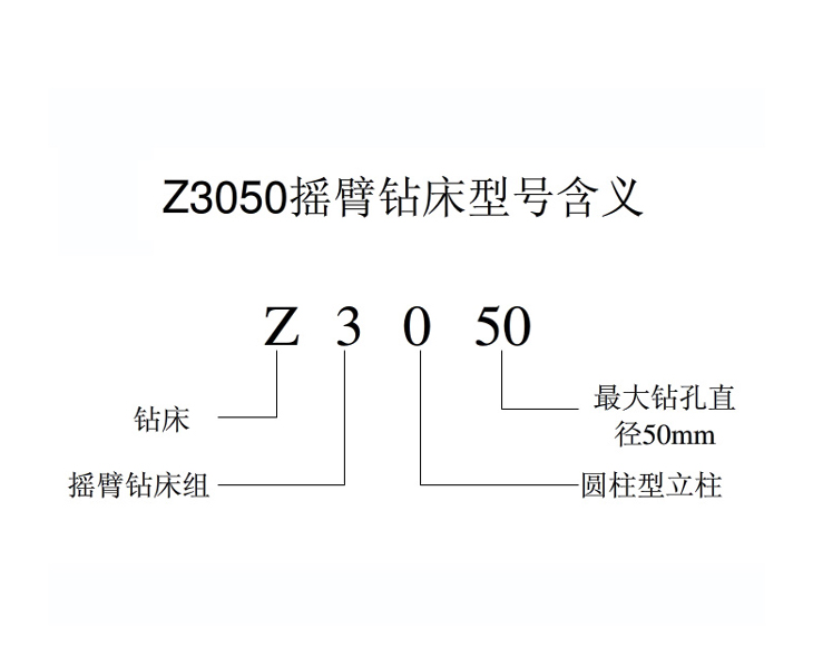 Z3050开云在线客服